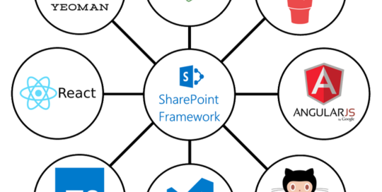 sharepoint-framework