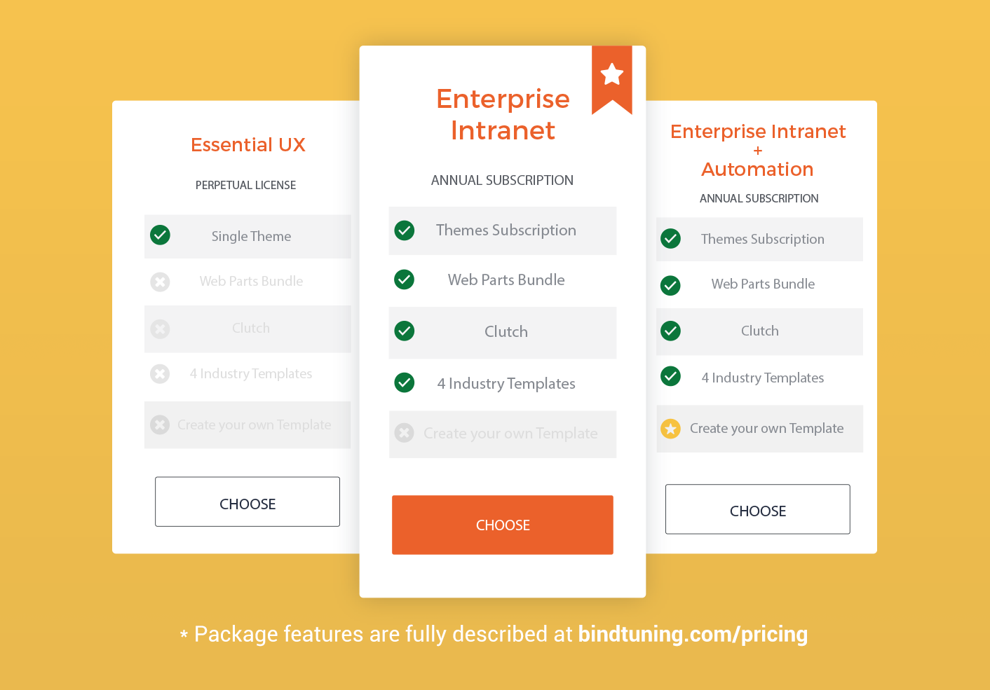 BindTuning Pricing