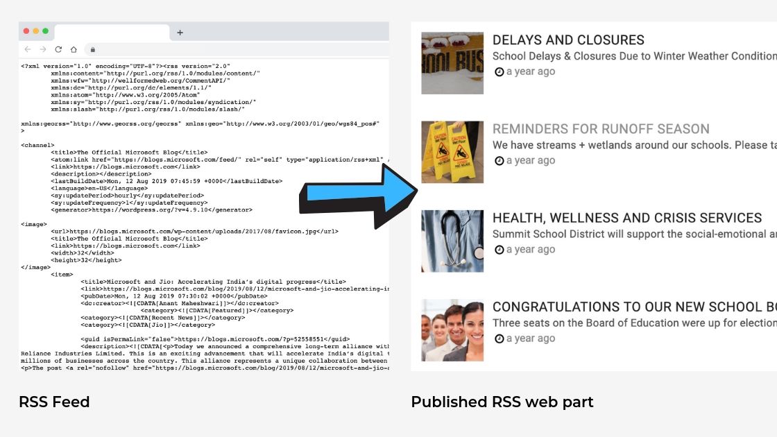 Publishing a custom RSS feed using a BindTuning web part