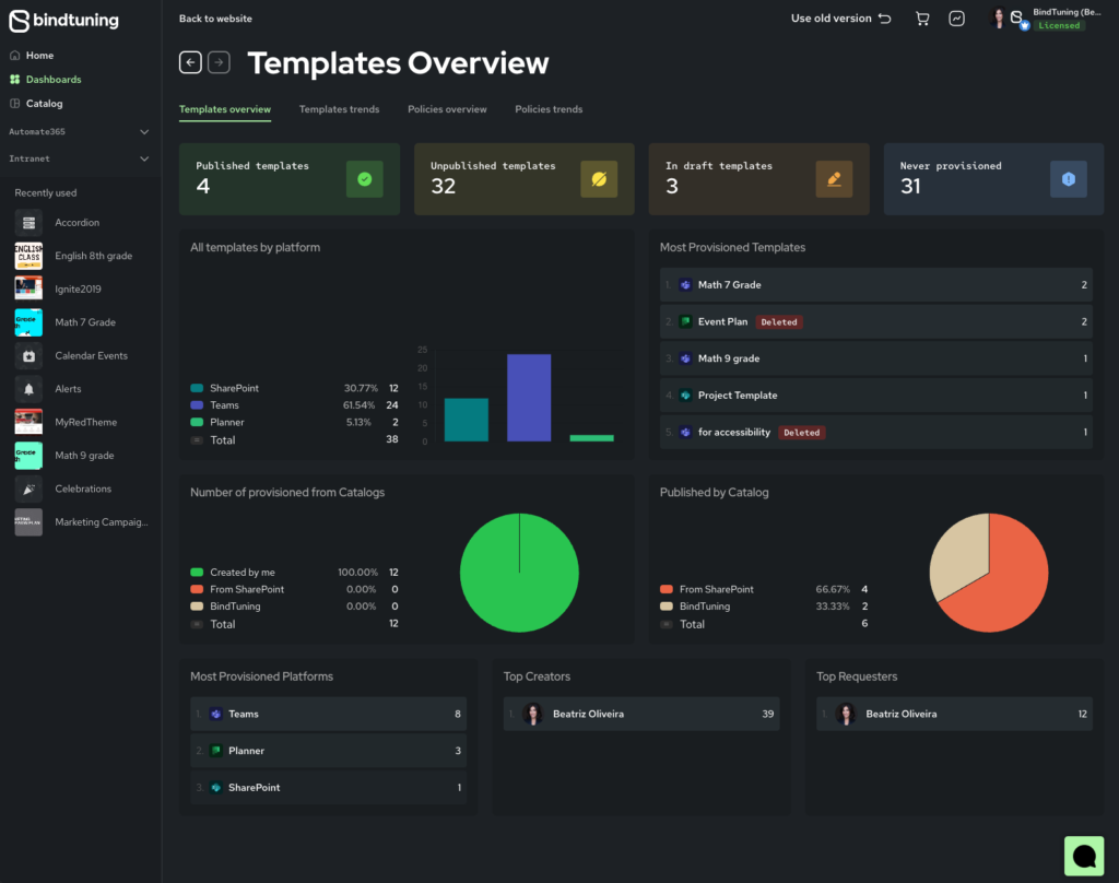 Templates overview dashboard