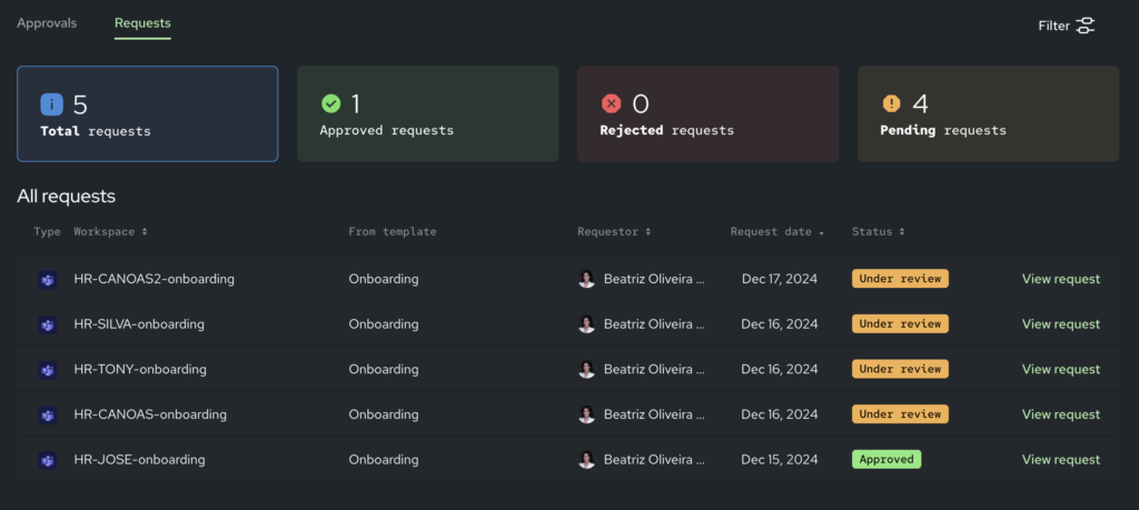 admin dashboard