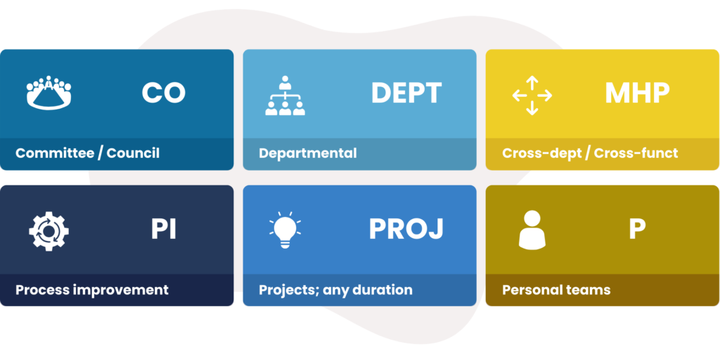 Diagram with 6 types of teams
