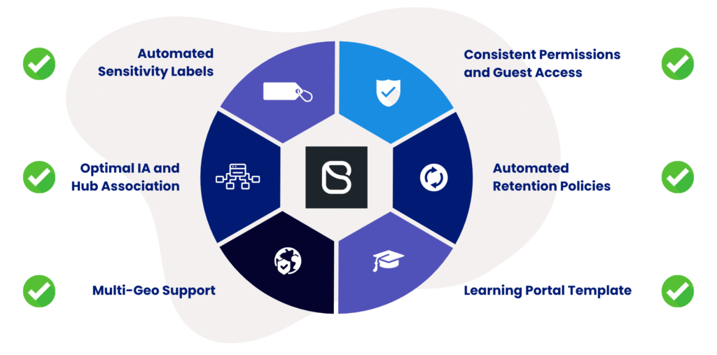 BindTuning features for CoPilot success, in a diagram